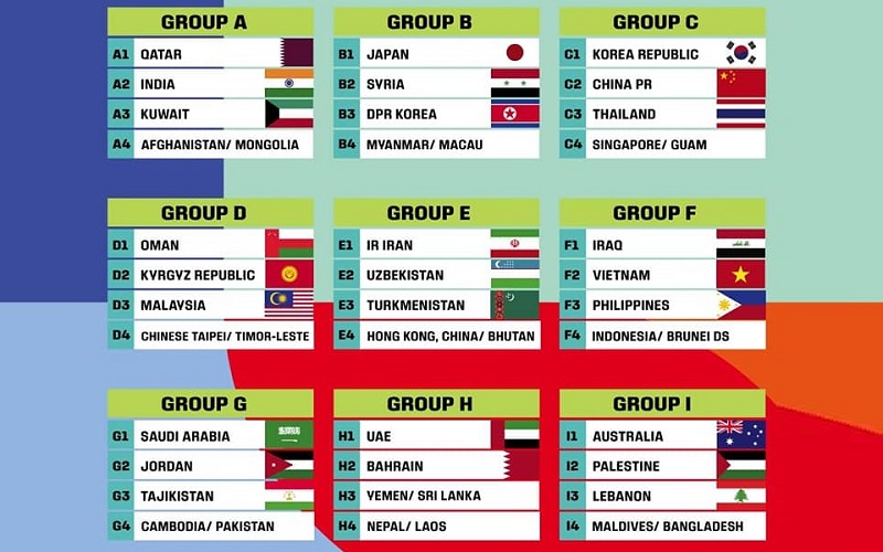48 đội tuyển tham gia sẽ được chia thành 12 bảng đấu - mỗi bảng 4 đội