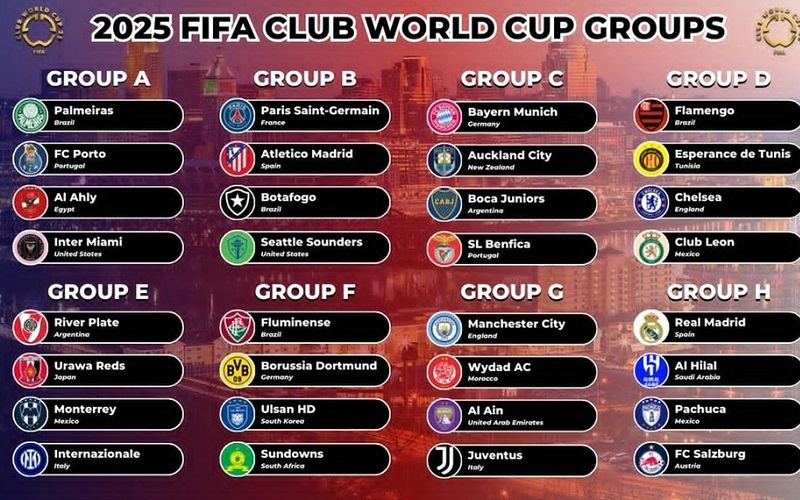 Giờ thi đấu World Cup 2026 theo giờ Việt Nam