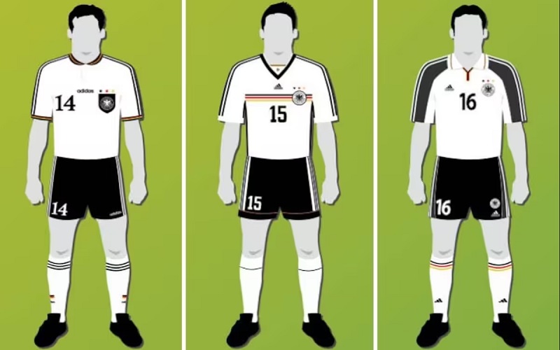 Giới thiệu về luật trang bị của cầu thủ