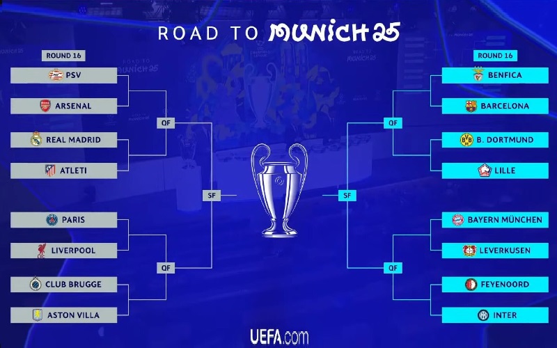 UEFA - 16 suất trực tiếp (Châu Âu)