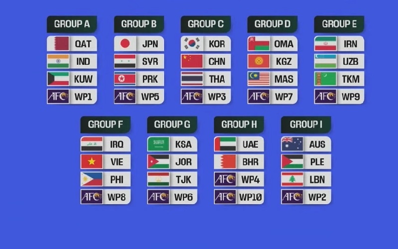 Vòng bảng (12 bảng - 4 đội)