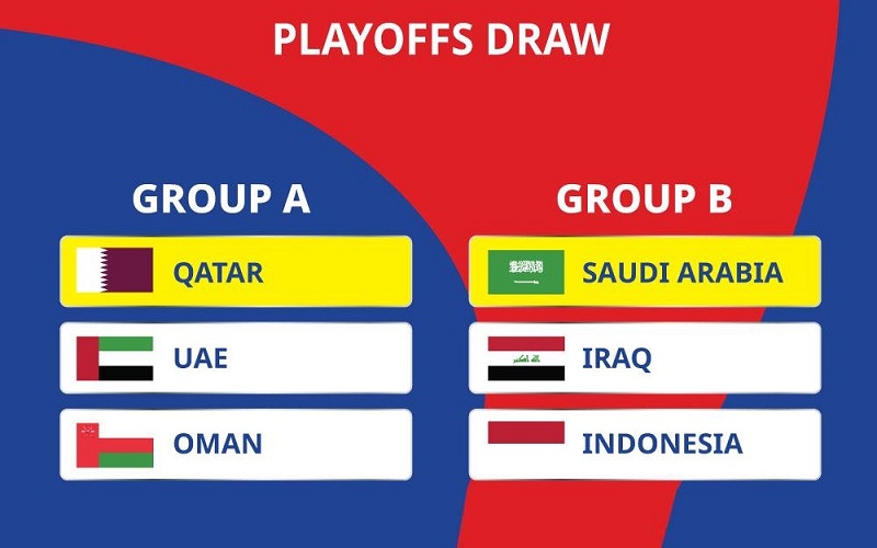 Vòng loại Châu Á World Cup 2026