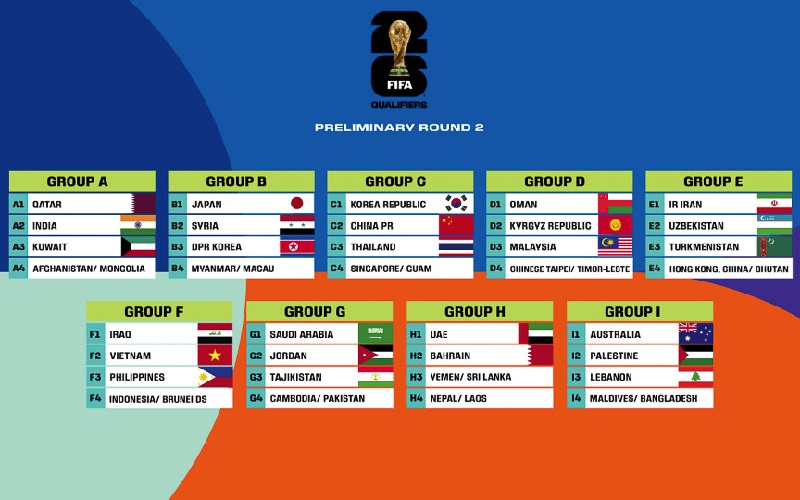 World Cup 2026 có bao nhiêu đội tham gia?